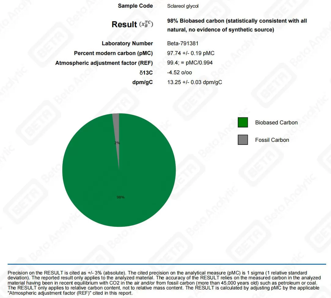 Sclareol Glycol Naturalness Report